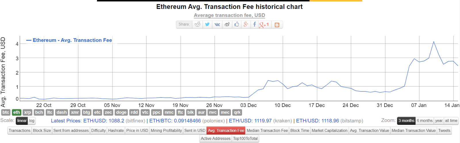 cryptocurrency exchange profitability expenses cryptocurrency exchange profitability expenses